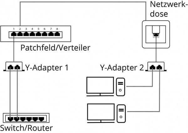 LAN T-Adapter  für Cablesharing geschirmt ,1x RJ45 Stecker > 2x RJ45 Buchse , grau - 0.15m